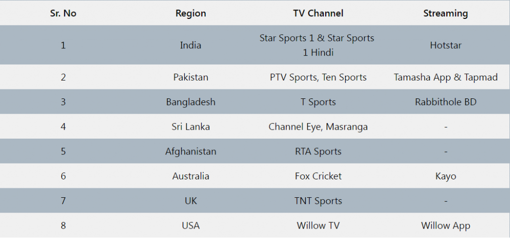 Asia Cup 2023 Channels List and Live Streaming Guide: